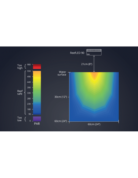 Aquários Max S-Series