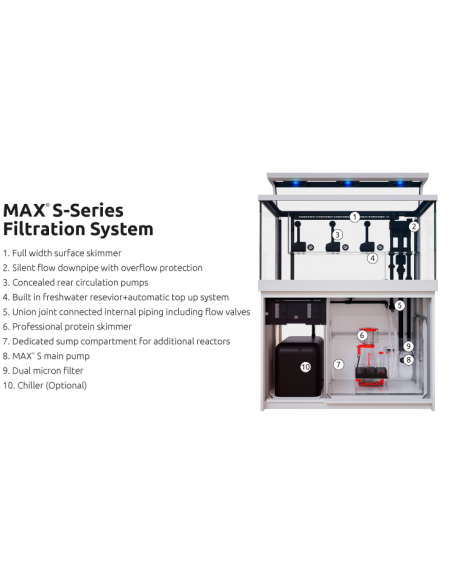 Aquários Max S-Series