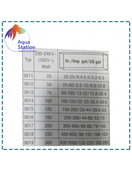 Termostato Thermocontrol
