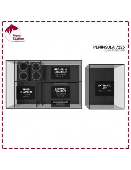 Aquário WaterBox PENINSULA