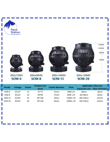 Bomba de fluxo JECOD - SOW