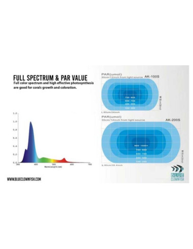 Keloray AK Plant LED 100W
