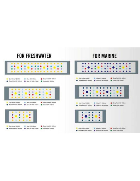 Keloray AK Plant LED 100W
