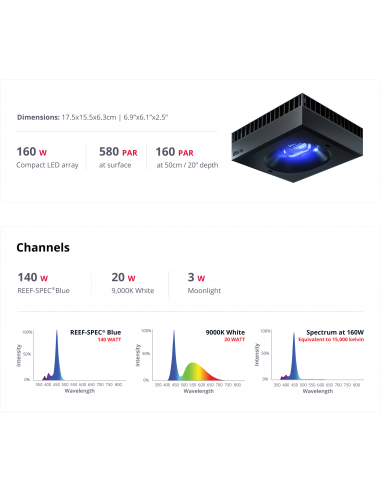 ReefLED® Series