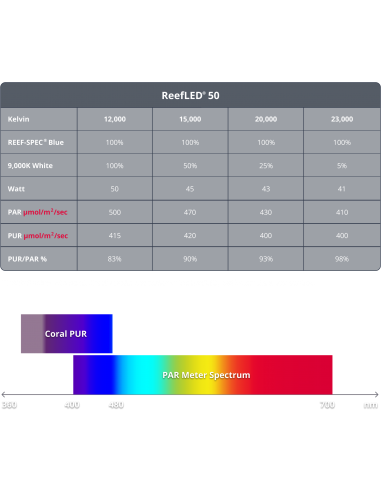 ReefLED® Series