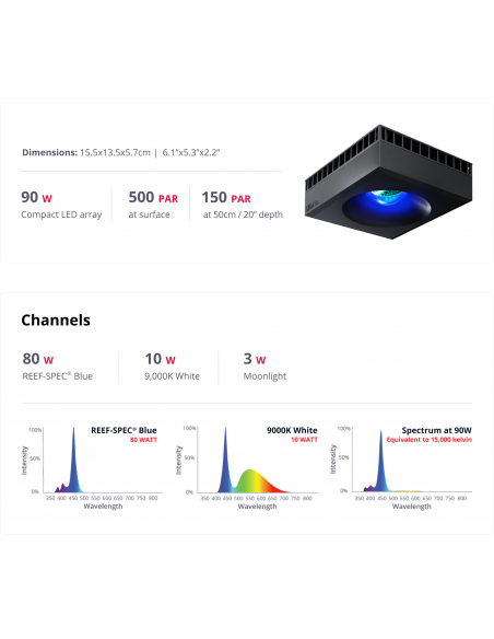 ReefLED® Series