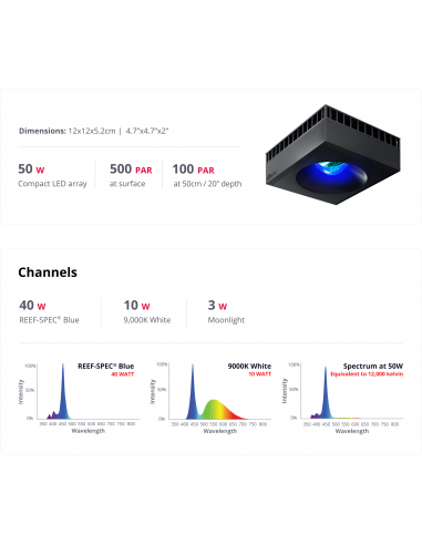 ReefLED® Series